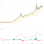 XAUUSD黃金技術反彈關鍵支撐測試，短期交易展望與關鍵價格位分析