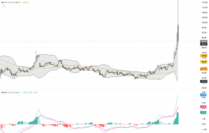 WTI原油：戰爭緩解引發價格暴跌，重要支撐與反彈機會分析