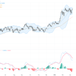AUDUSD：突破多年高點0.7168，技術分析與交易展望