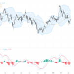 GBPUSD技術與基本面分析：關鍵阻力位與牛市結構凝聚中