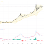 XAUUSD黃金價格突破5207.97關鍵阻力，技術與基本面指引交易前景