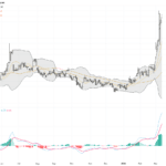 WTI原油：中東緊張推升油價波動，技術面三角形態成關鍵