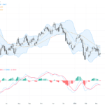 USDCAD：油價波動與美元回歸引領關鍵支撐阻力策略加速布局