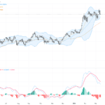 AUDUSD技術與基本面報告：多重利空下短期回調形成關鍵支撐