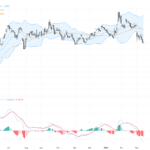 EURUSD：關注1.1673反轉觸發位，油價上漲壓力持續影響歐元兌美元走勢