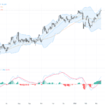 USDJPY: 持續攀升挑戰159關鍵阻力，技術走勢及市場消息解讀