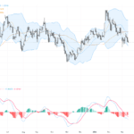GBPUSD技術走勢分析：關鍵阻力1.3437能否突破？