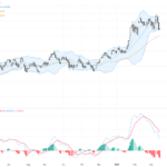 AUDUSD技術與基本面解析：重測0.7070支撐，震盪背後的市場動因