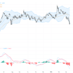 EURUSD持續受中東地緣政治壓力影響，關鍵技術反轉點待破