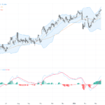 USDJPY：油價飆升壓力下日圓疲弱，技術走勢看多美元日圓