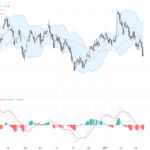 GBPUSD：下破1.3500壓力線，熊市格局持續引發交易關注