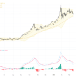 XAUUSD黃金技術與基本面分析：5000美元關鍵支撐破裂，警惕回調風險