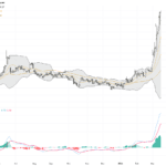 WTI原油：關鍵霍爾木茲海峽轉運引發價格劇烈波動 技術與基本面解析