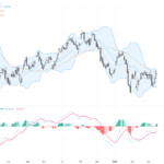 USDCAD：油價上漲支撐加元，技術形態暗示關鍵阻力區域