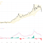 XAUUSD：突破關鍵支撐$4,960引發中期下行趨勢，技術與基本面全面解析