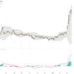 WTI Crude Oil：地緣政治推升油價，技術圖形暗示近端震盪整理