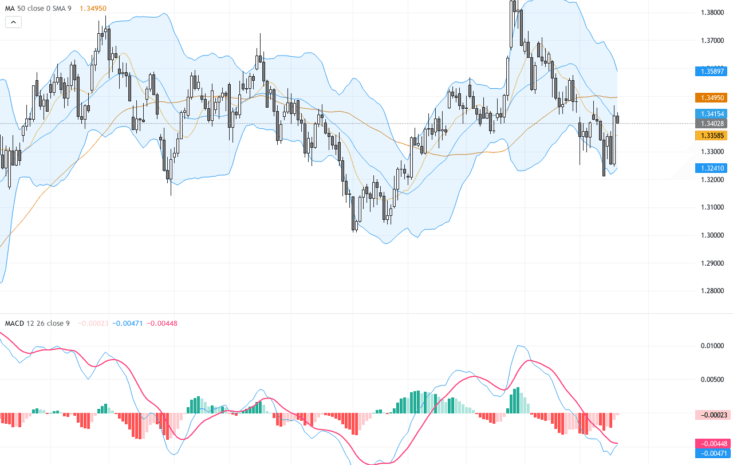 GBPUSD劇烈反彈：英國央行意外鷹派轉向推動匯價強勢回升