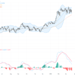 AUDUSD技術與基本面分析：關注0.7000關鍵支撐與荷莫茲海峽風險影響
