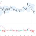 EURUSD：持續下行趨勢，關注關鍵支撐與中東地緣政治風險