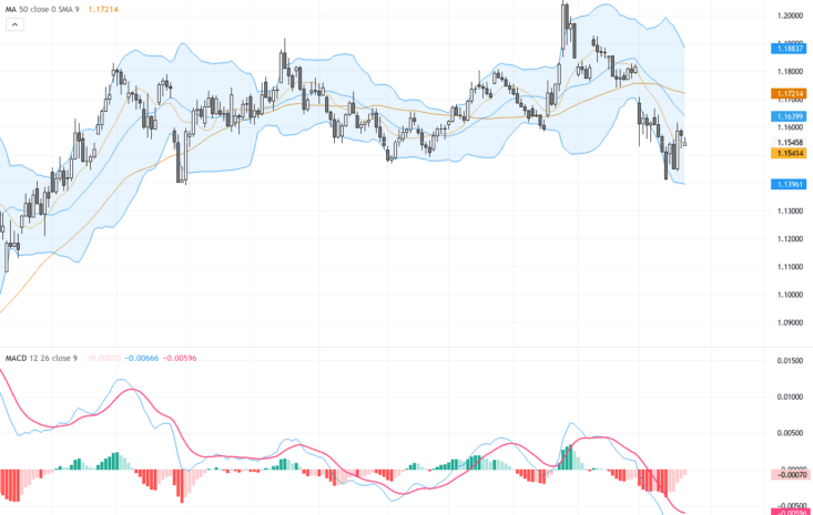 EURUSD：持續下行趨勢，關注關鍵支撐與中東地緣政治風險