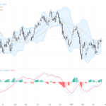USDCAD：技術圖形顯示突破關鍵1.3730阻力，交易前景充滿變數