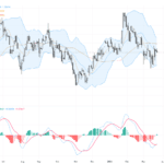 GBPUSD前進關鍵阻力1.3437位，英鎊持堅等待英國2月CPI數據