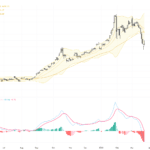 XAUUSD金價技術與基本面雙重洞察：突破與支撐關鍵水平解析