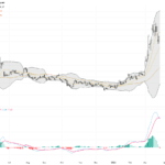 WTI原油：油價承壓於美元外交動向下顯示關鍵支撐與技術模式