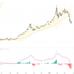 XAUUSD日線橫盤震盪，技術與基本面揭示金價短期關鍵阻力