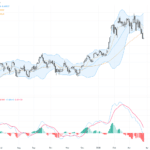 AUDUSD：技術突破整理區間 尋找關鍵支撐與阻力