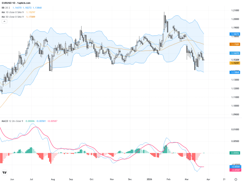 EURUSD：多重能源風險與美歐貨幣政策拉鋸形成關鍵交易阻力與支撐