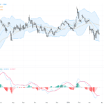 EURUSD：多重能源風險與美歐貨幣政策拉鋸形成關鍵交易阻力與支撐