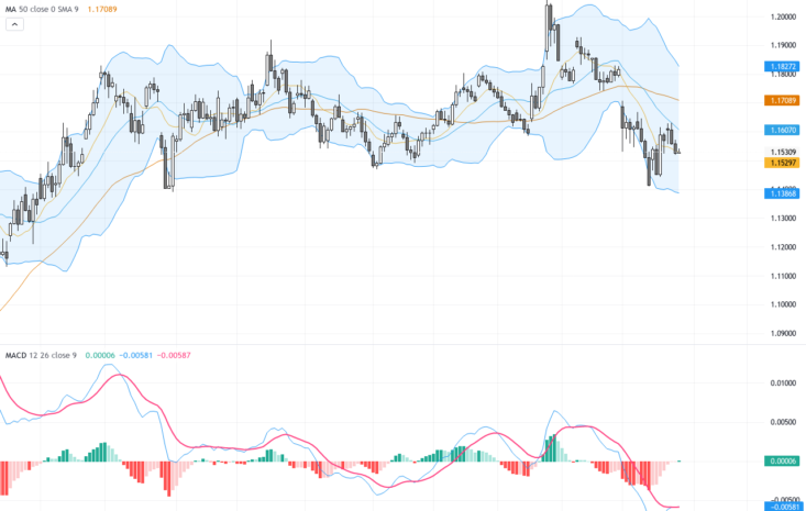 EURUSD：多重能源風險與美歐貨幣政策拉鋸形成關鍵交易阻力與支撐