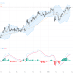 USDJPY：逼近160關口，油價衝擊引發日元持續下滑的交易前景分析