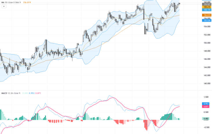 USDJPY：逼近160關口，油價衝擊引發日元持續下滑的交易前景分析