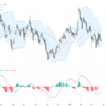 GBPUSD：關注牛旗形態及零售銷售公布，交易前景緊張聚焦英鎊與美元