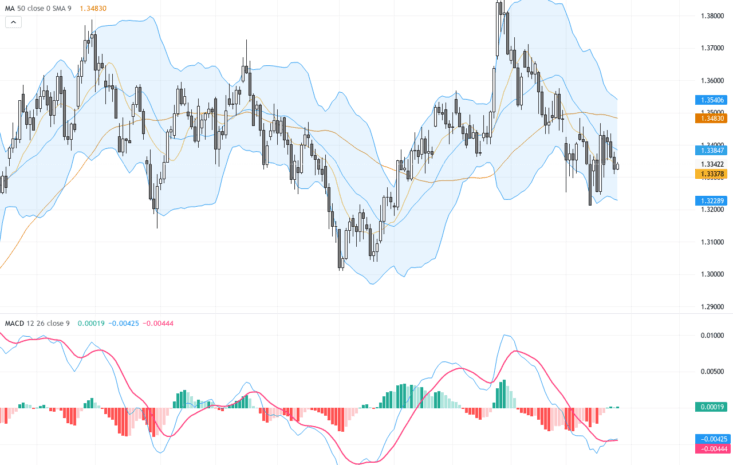 GBPUSD：關注牛旗形態及零售銷售公布，交易前景緊張聚焦英鎊與美元