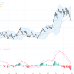 AUDUSD：中東局勢影響下的關鍵支撐與技術型態解析