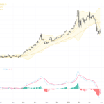 XAUUSD：黃金突破關鍵阻力4500美元，技術與基本面共振