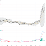 WTI原油價格突破100美元，受中東緊張局勢推動的交易前景與技術分析