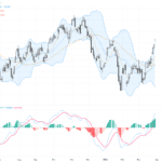 USDCAD技術和基本面分析：地緣政治風險推動匯價衝擊1.3930關鍵阻力