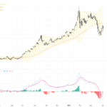 XAUUSD技術與基本面解析：黃金穩定於4733美元，牛市信號點亮