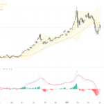 XAUUSD黃金技術走勢解析：關鍵支撐位確認，牛市信號逐步明朗