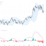 AUDUSD解析：美元強勢引爆波動，關鍵支撐0.6830待守