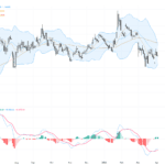 EURUSD：面臨關鍵支撐壓力，技術圖形指向短期波動加劇