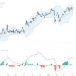 USDJPY趨勢挑戰160關鍵阻力，美元因中東緊張局勢持續走強