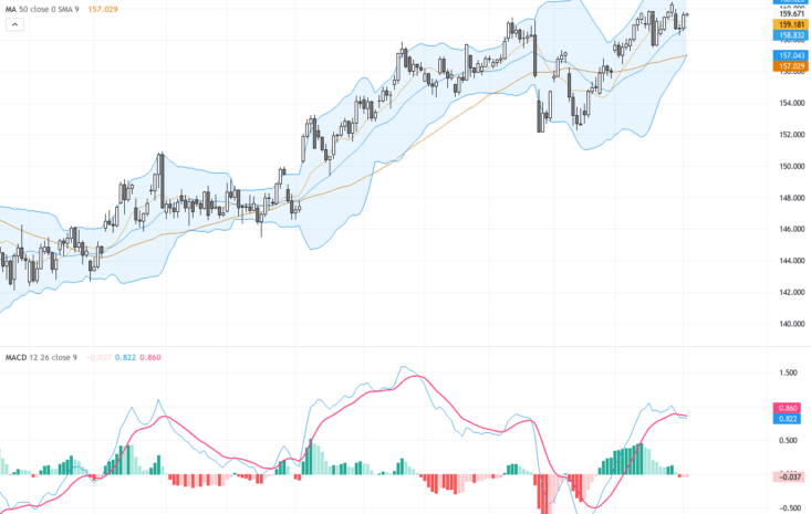 USDJPY趨勢挑戰160關鍵阻力，美元因中東緊張局勢持續走強