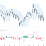 GBPUSD關鍵突破！英鎊兌美元在1.33關口陷入僵局，市場焦點轉向英國央行政策與美元動態