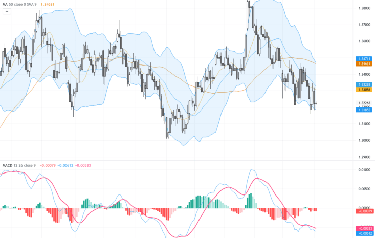 GBPUSD關鍵突破！英鎊兌美元在1.33關口陷入僵局，市場焦點轉向英國央行政策與美元動態