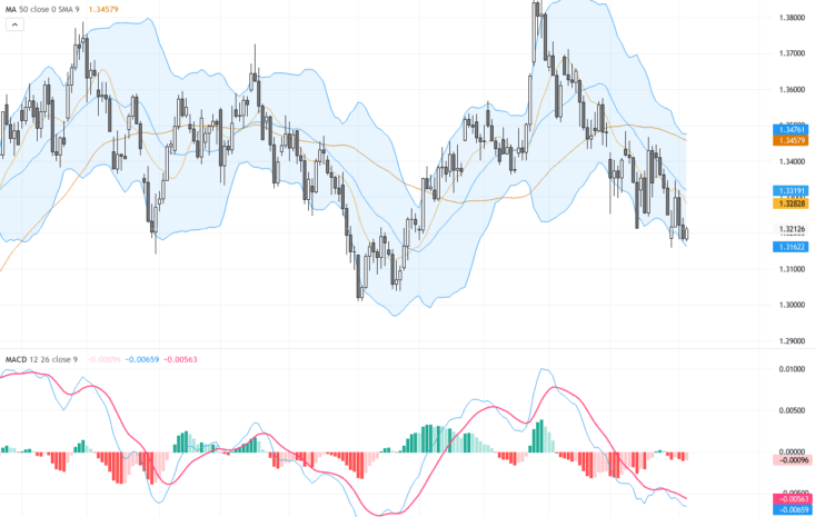 GBPUSD：關注多頭旗形與支撐壓力，英鎊短線反彈機會浮現
